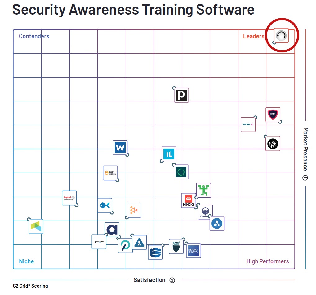 Security Awareness Training Software